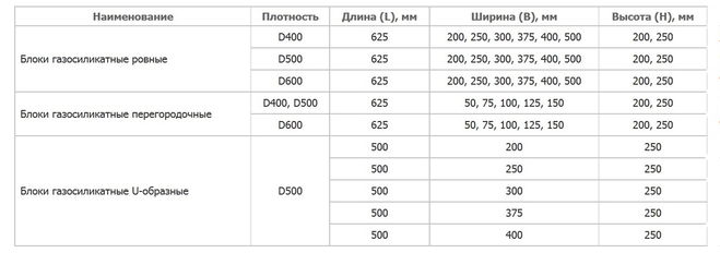 Газосиликатные блоки.