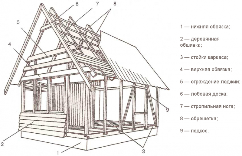 Как построить дом из дерева своими руками?