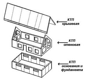 виды конструкционных теплоизолирующих панелей