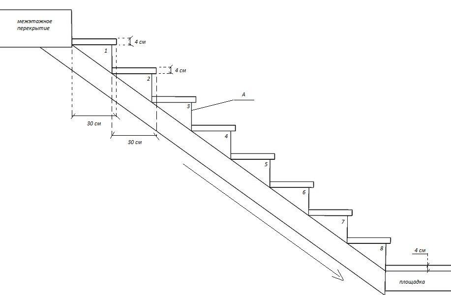 Грамотно составленный чертеж поможет вам лучше представить лестницу в интерьере помещения