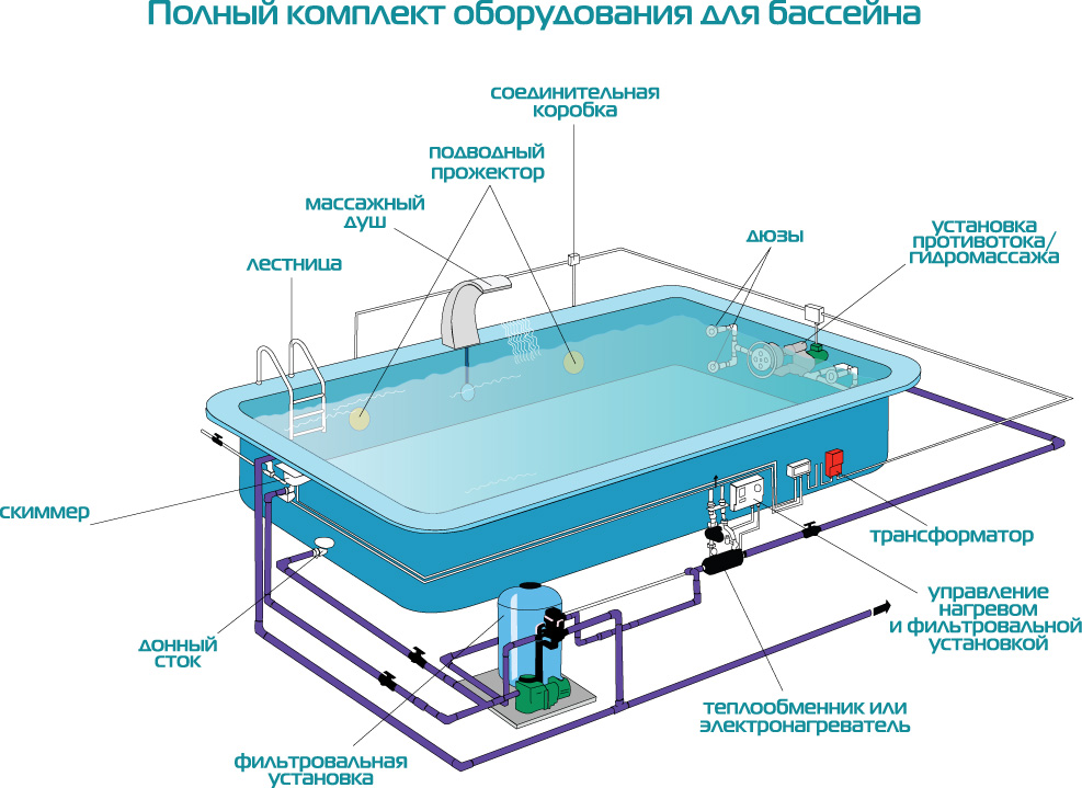 Схема оборудования бассейна