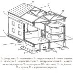 Схема двухэтажного дома