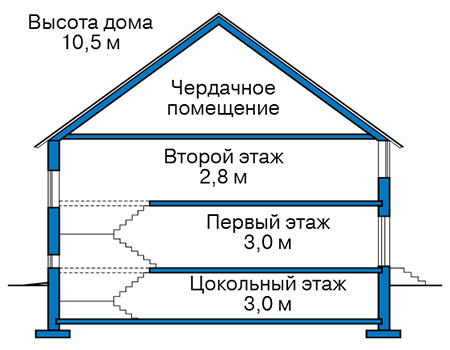 Разрез