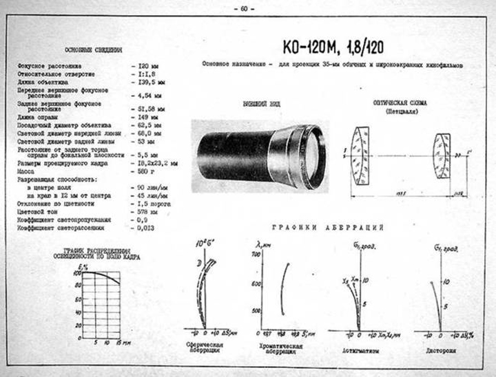 КО-120М 1:1.8 F=120mm