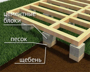 Устройство столбчатого фундамента