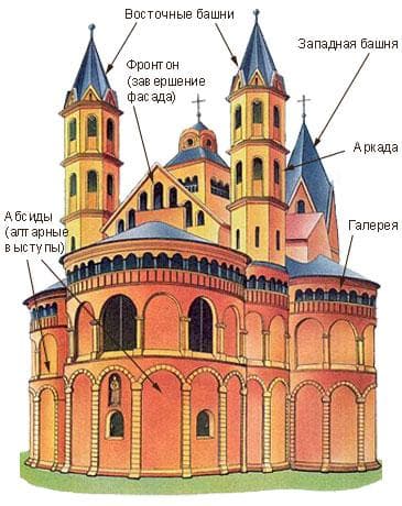 Характерные особенности романской архитектуры