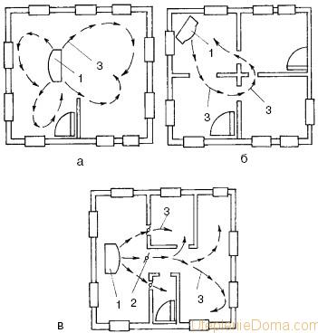 Схема печного отопления частного дома
