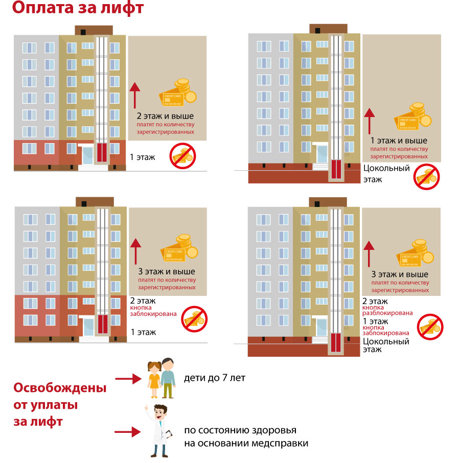 Кто платит за лифт в многоквартирном доме: Можно ли не платить за лифт,  если живешь на первом этаже? Разъясняет Минстрой -Новости Сургута —  SkAlice.ru | Всё о ремонте и дизайне интерьера