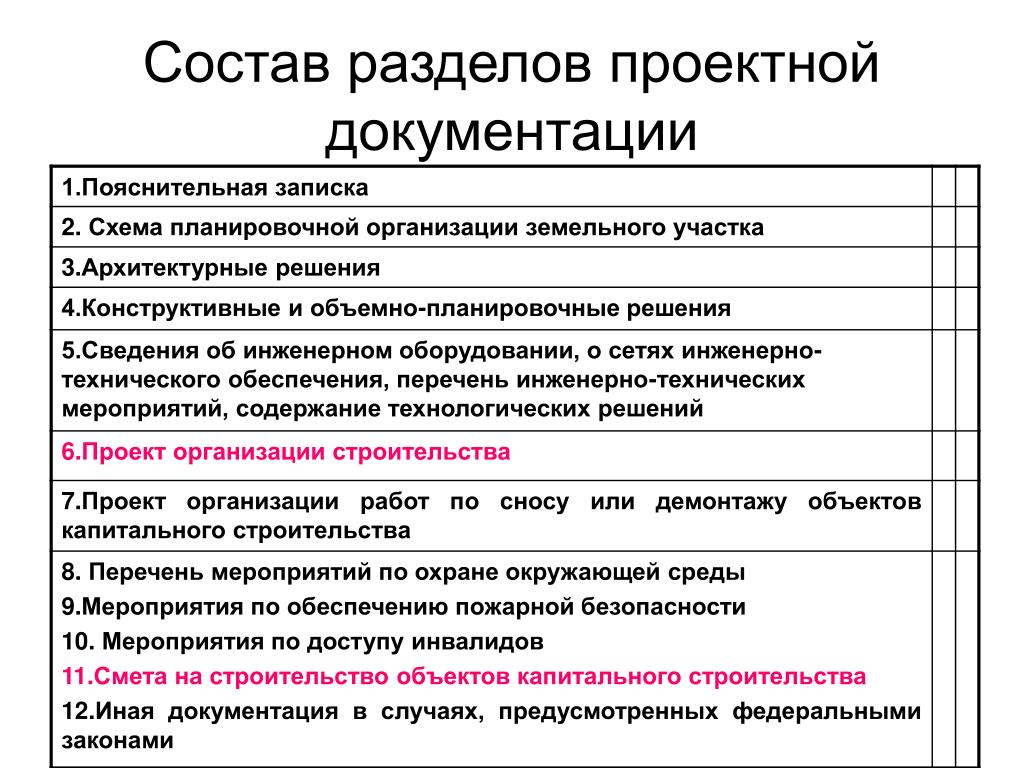 Перечень разделов. Состав проектной документации линейного объекта. Состав разделов проектной документации строительства. Проектная документация на строительство. Состав документации проекта.