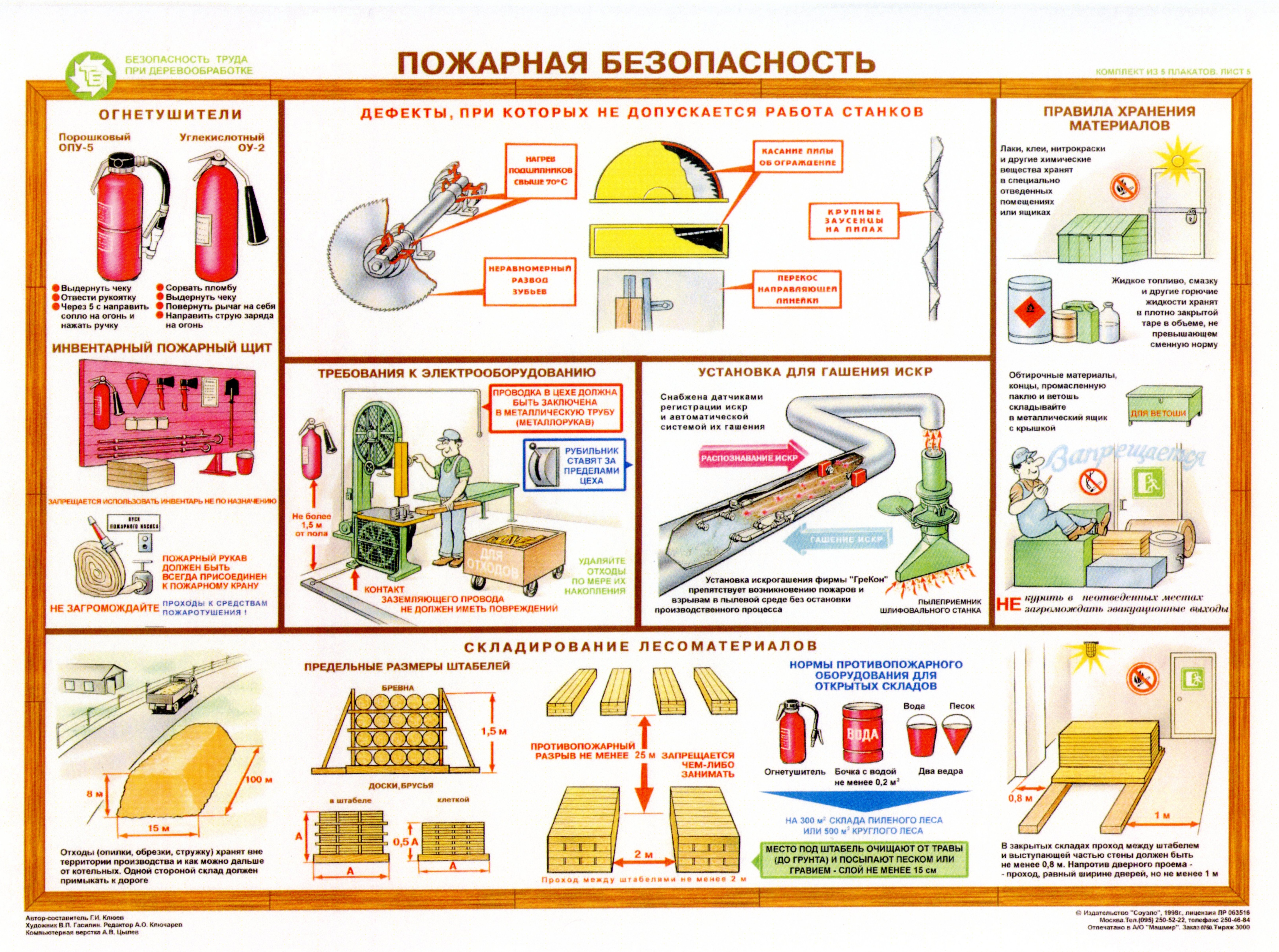 Техника безопасности по пожарной безопасности: Пожарная безопасность на  предприятии. Коротко о главном. — SkAlice.ru | Всё о ремонте и дизайне  интерьера