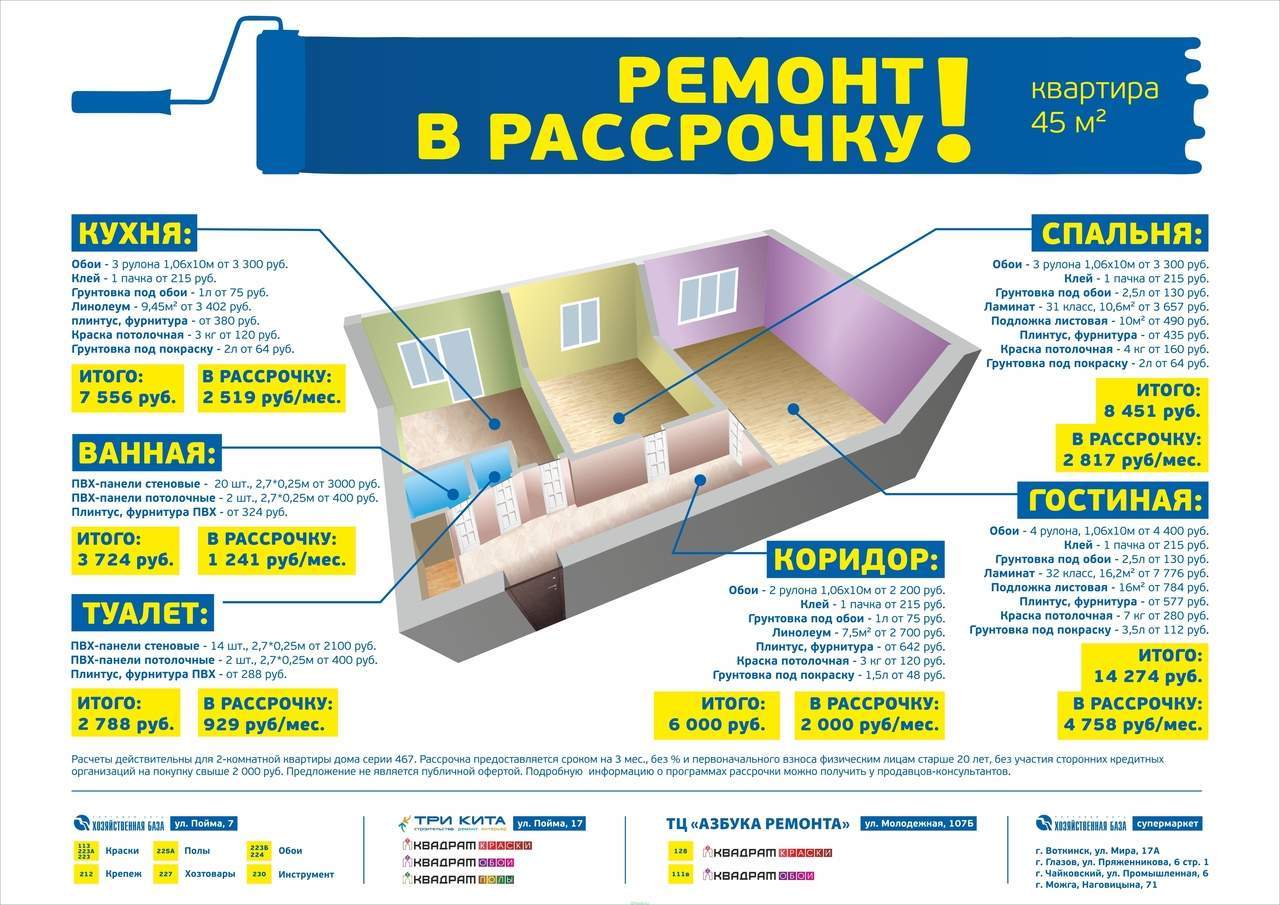 В каком порядке делают ремонт в квартире: Последовательность ремонта в  квартире — советы профессионалов 2019, этапы ремонта — SkAlice.ru | Всё о  ремонте и дизайне интерьера