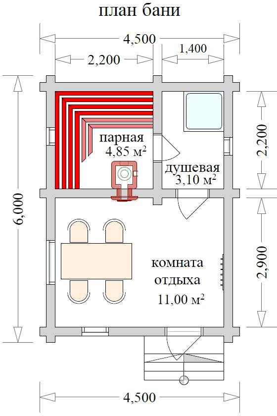 Бизнес план бани на дровах