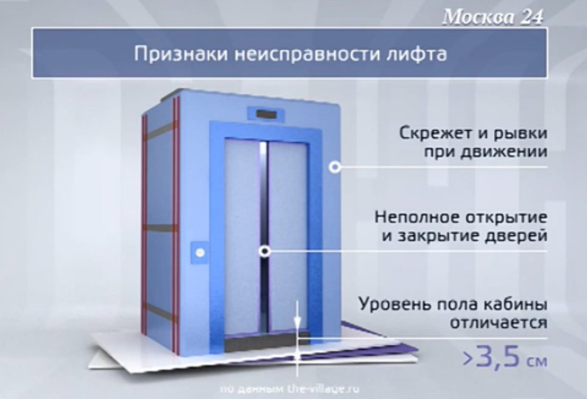 Шумит лифт на последнем этаже что делать: Слышимость работы лифта на  последнем этаже: useful_faq — LiveJournal — SkAlice.ru | Всё о ремонте и  дизайне интерьера