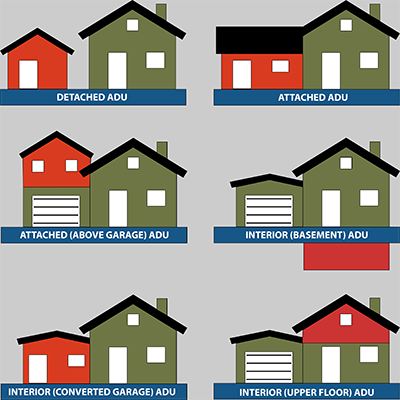 Illustration depicting various types of accessory dwelling units.