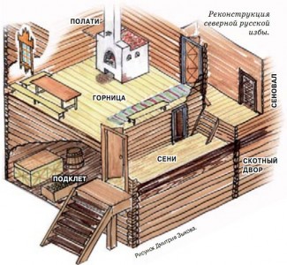 планировка дома с русской печкой