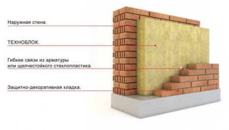 схема утепления кирпичных стен дома