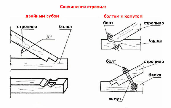 Пример схемы соединений двускатной крыши