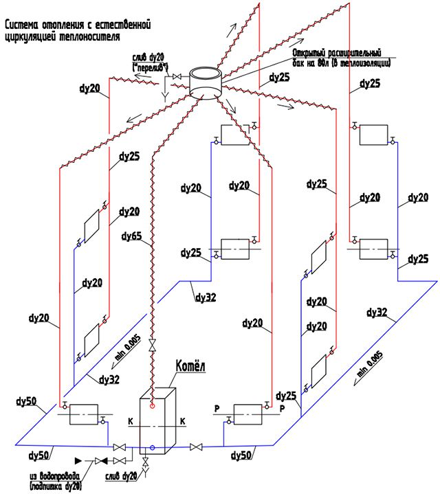 схема системы отопления двухэтажного частного дома